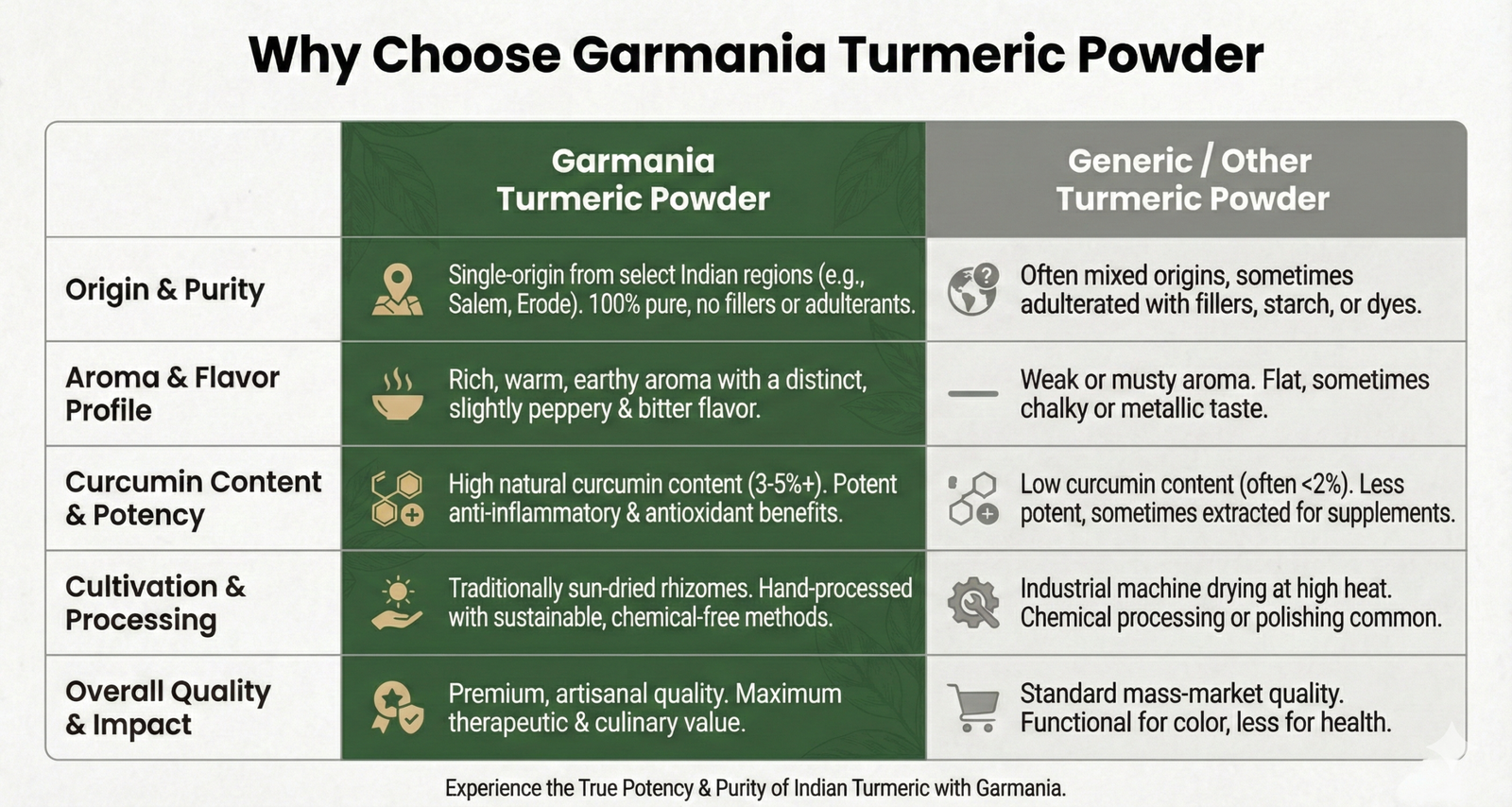 Turmeric Powder 3 turmeric powder