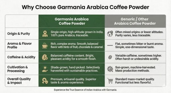 arabica coffee powder