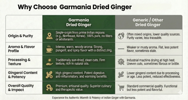 dried ginger