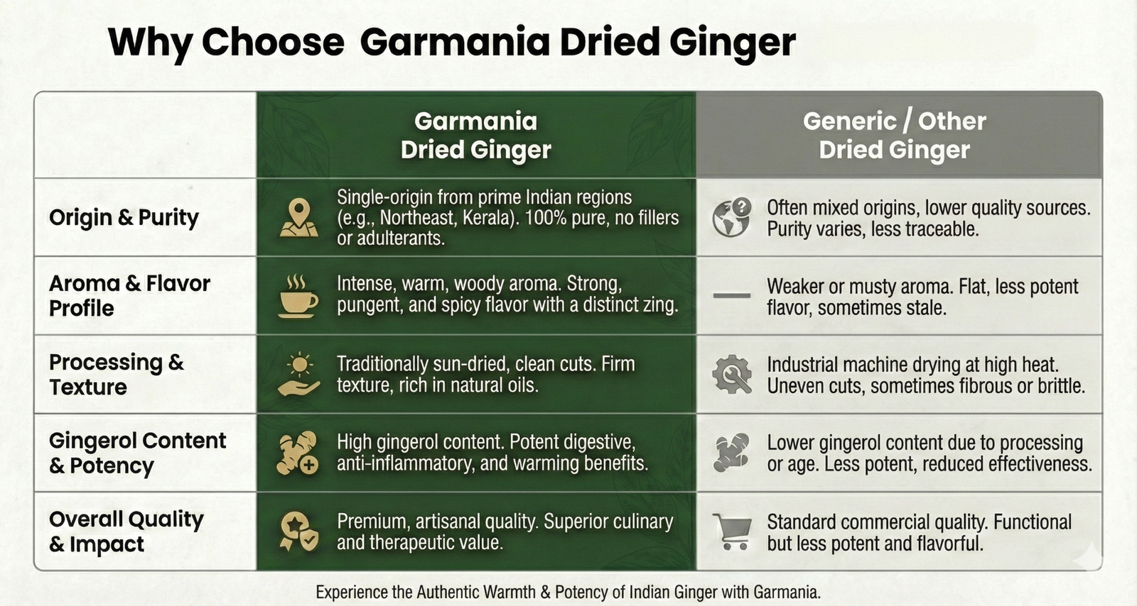 Dried Ginger 3 dried ginger